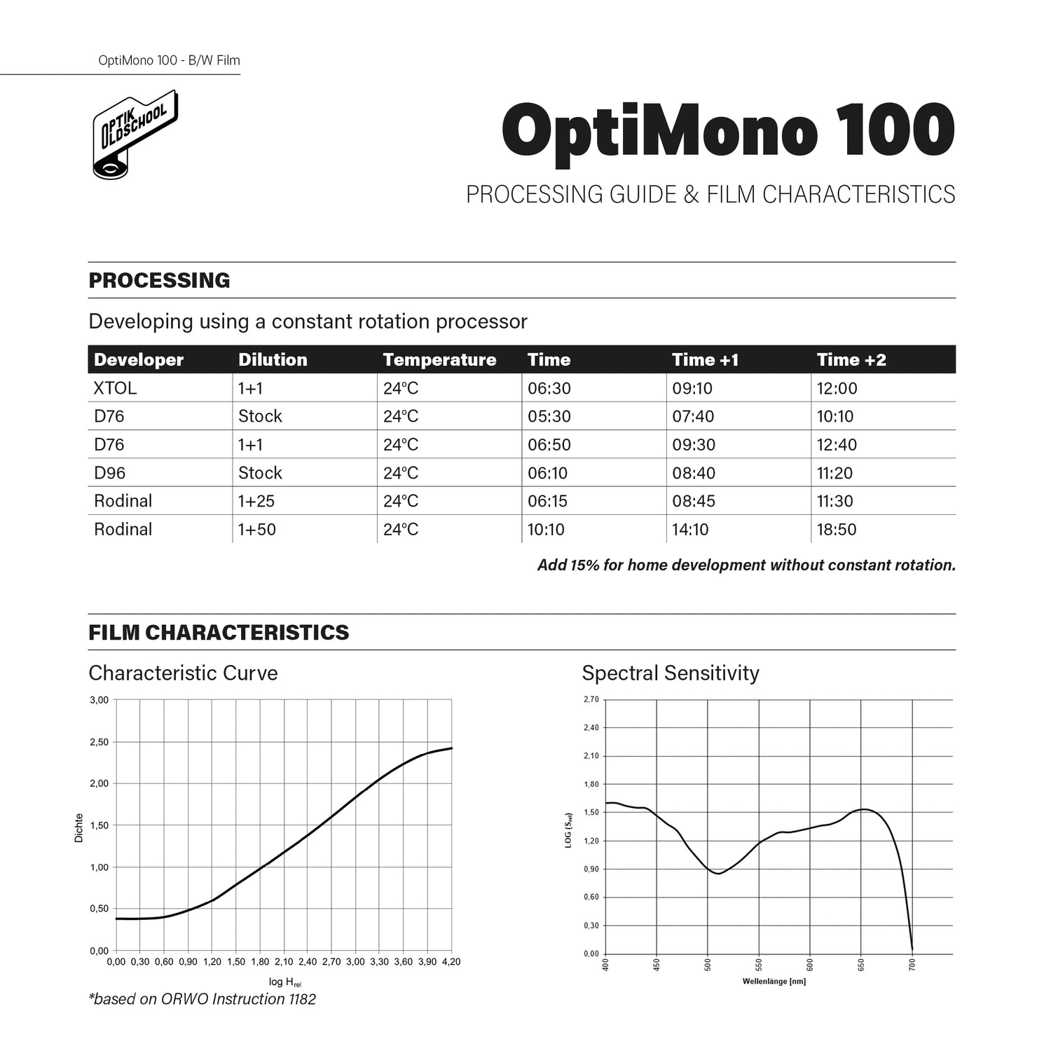 OptiMono 100
